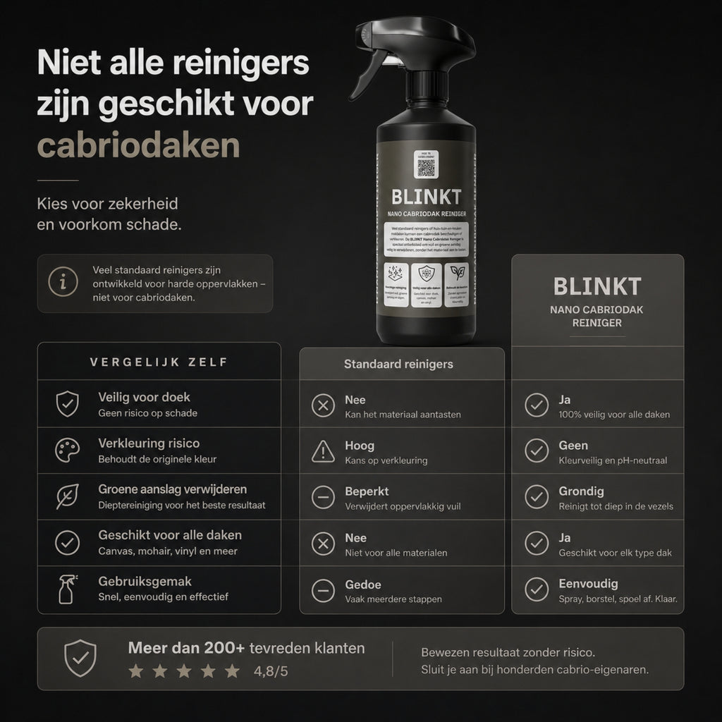 Cabriodak Reiniger met Nano Coating