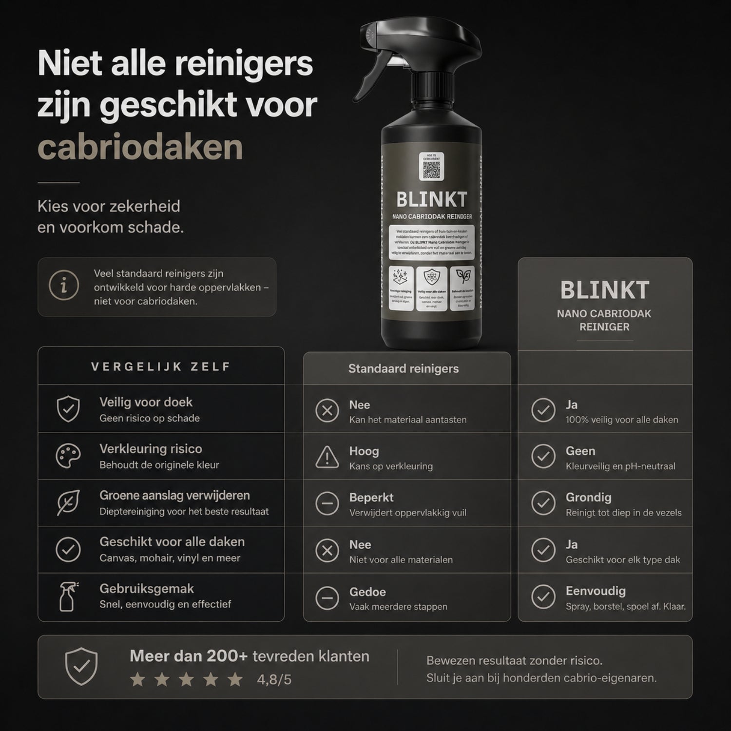 Cabriodak Reiniger met Nano Coating