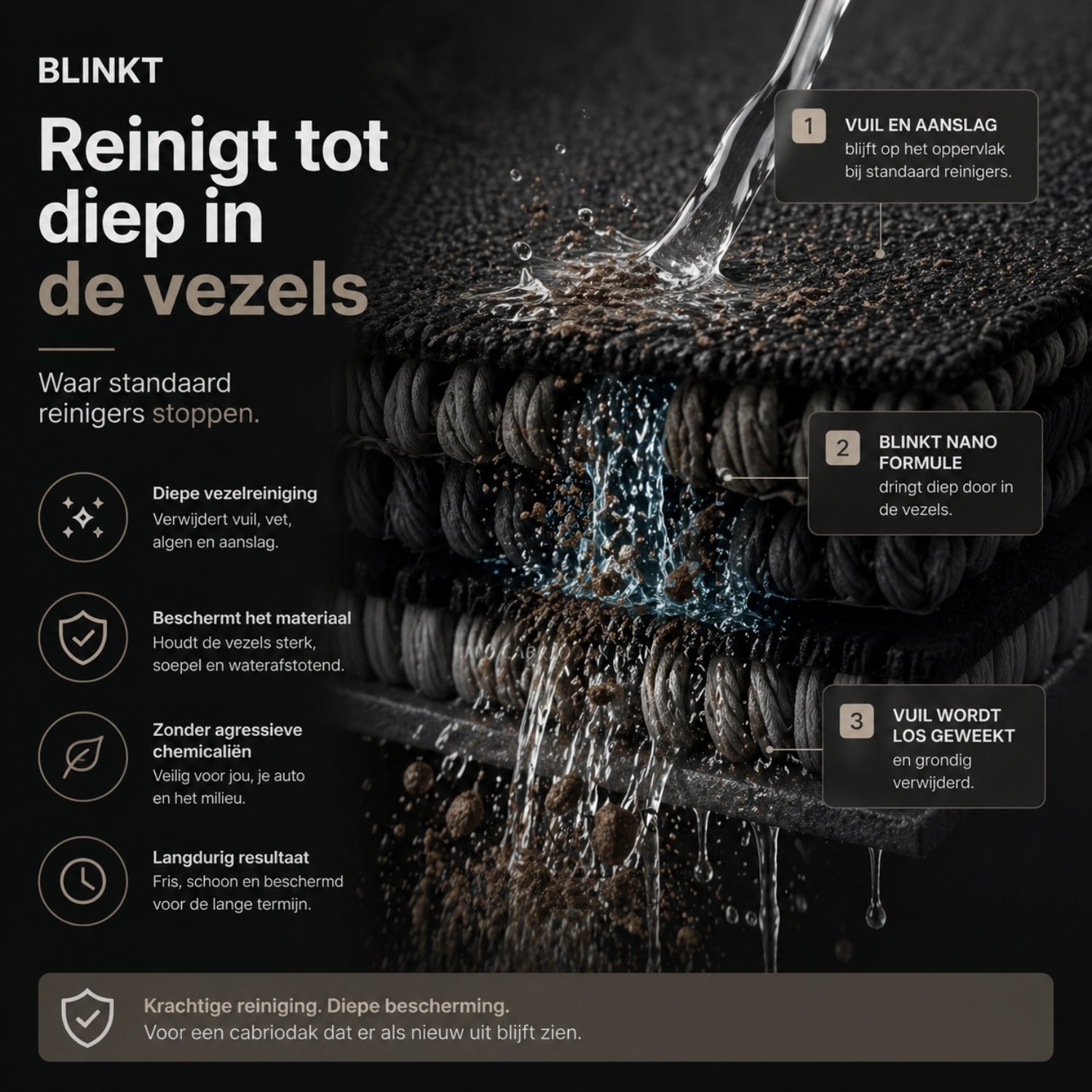 Cabriodak Reiniger met Nano Coating