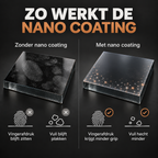 Interieurreiniger Auto met Nano Coating