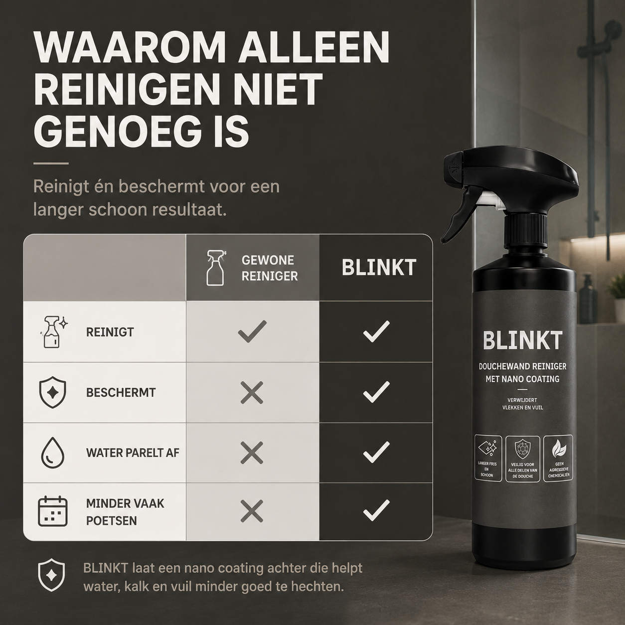 Douchewand Reiniger met Nano Coating