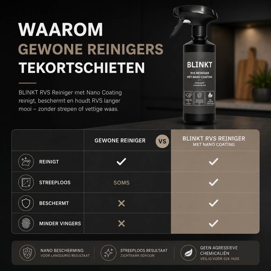 RVS Reiniger met Nano Coating