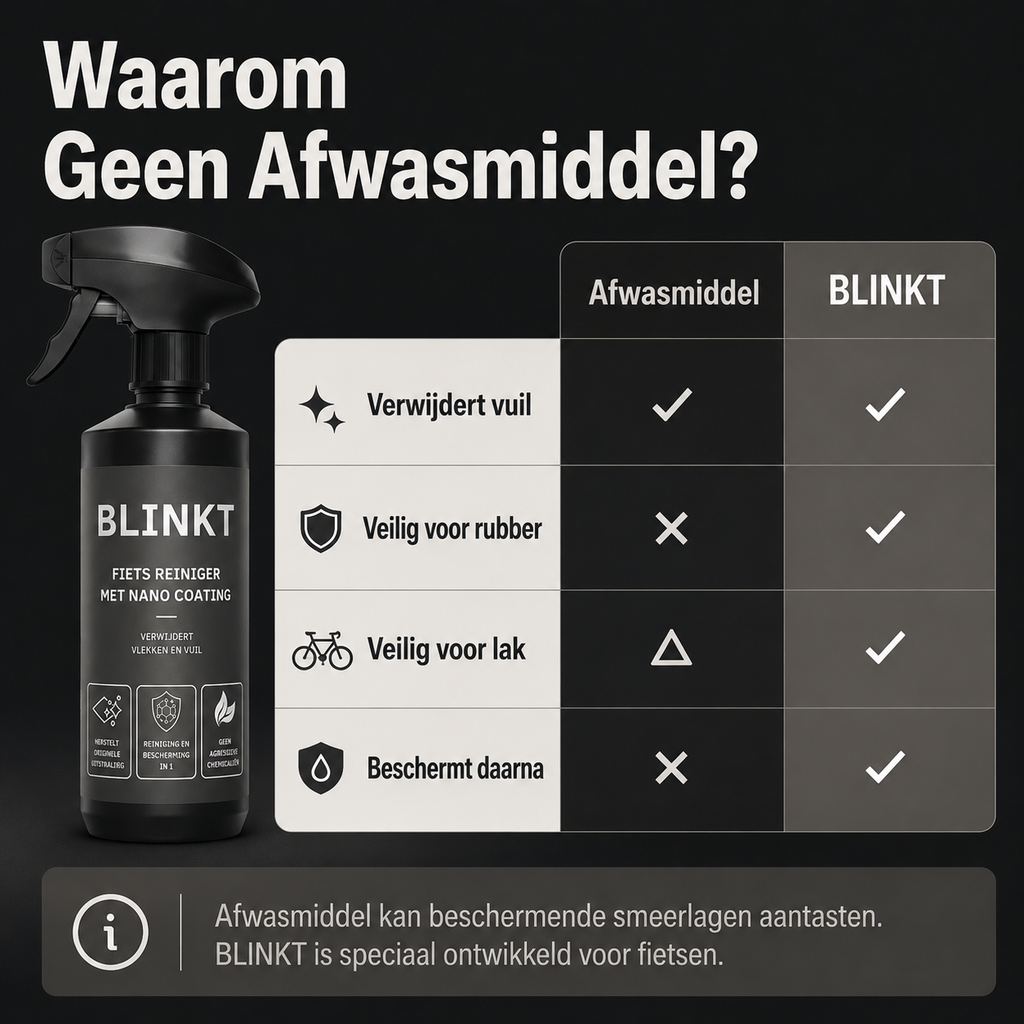 Fietsreiniger met Nano Coating