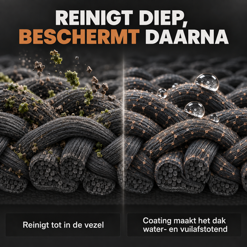 Cabriodak Reinigen en Impregneren Set met Nano Coating