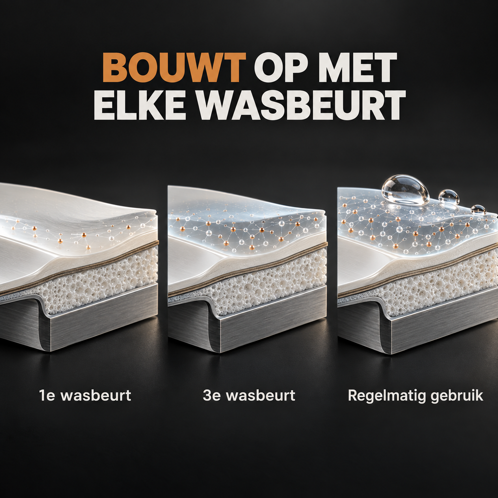 Caravan Wassen & Beschermen Set met Nano Coating