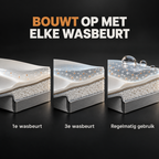 Caravan Wassen & Beschermen Set met Nano Coating