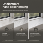 onzichtbare nano bescherming