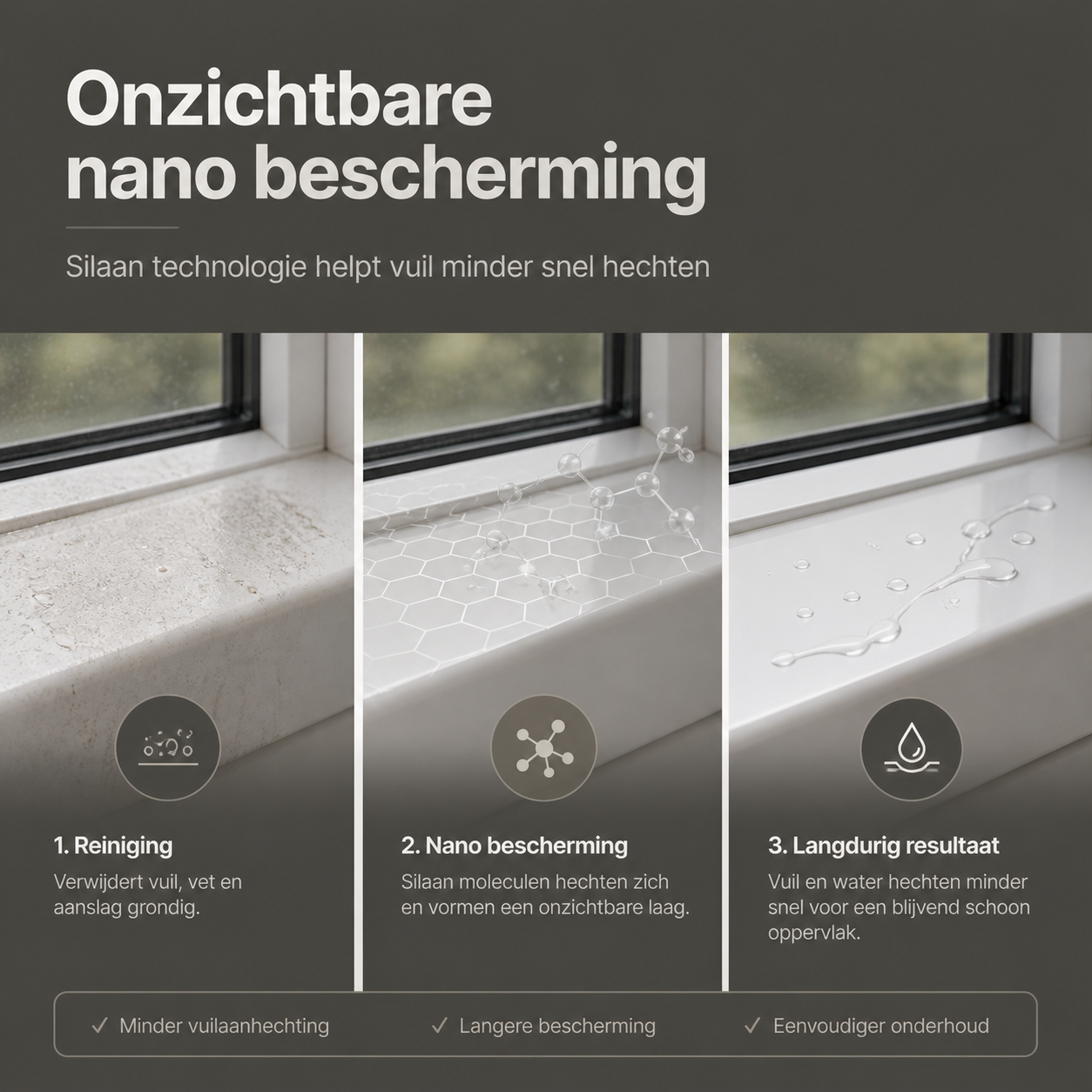 onzichtbare nano bescherming