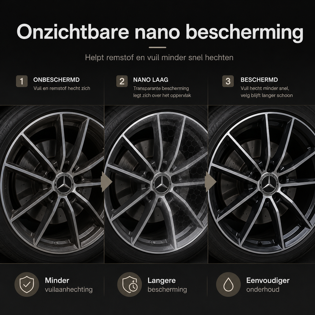 onzichtbare nano bescherming dankzij nano coating