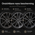 onzichtbare nano bescherming dankzij nano coating